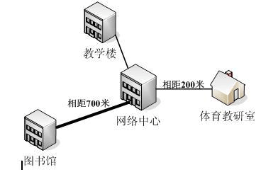 2007年下半年網絡工程師下午試題解析 網絡工程實踐與應用